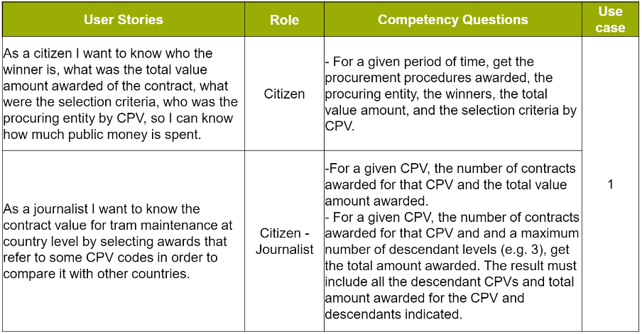 CQ example 1