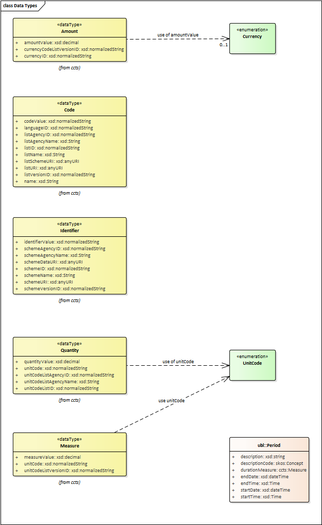 Data Types