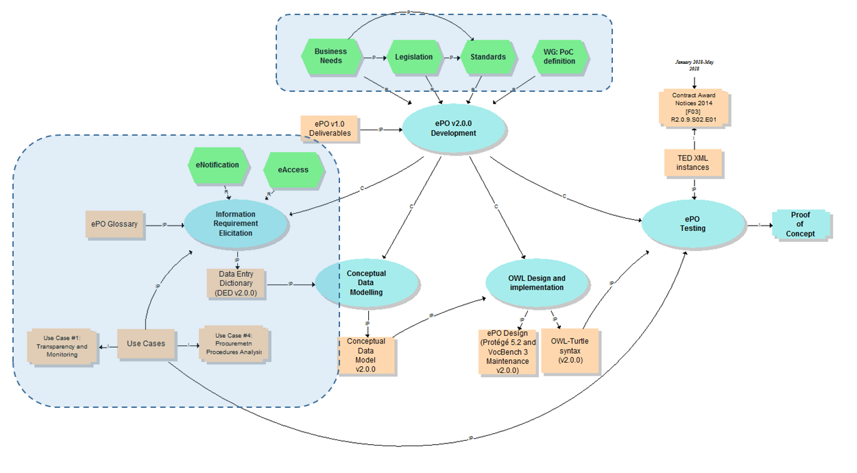 Information Requirements elicitation