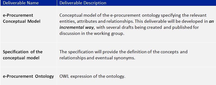 ePO Main Deliverables