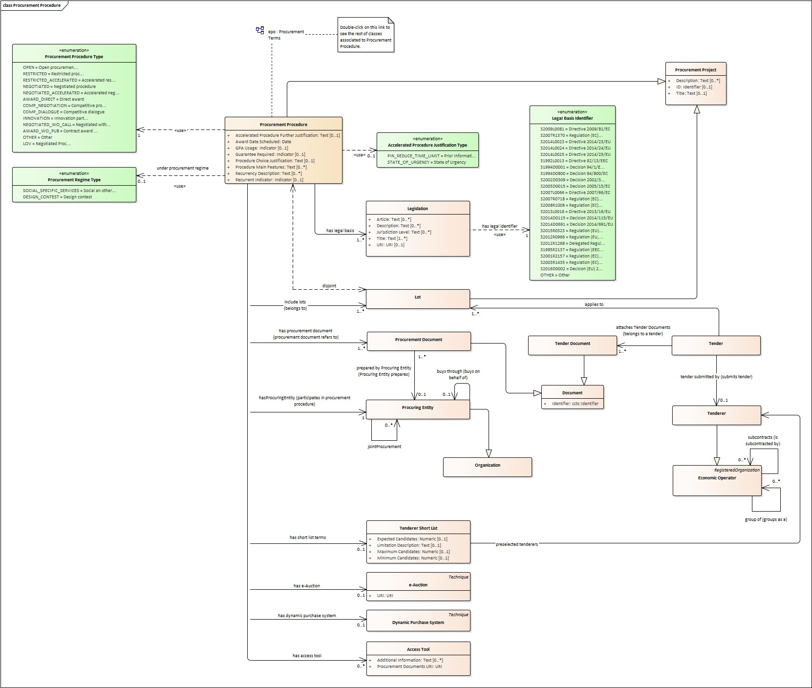 Procurement Procedure